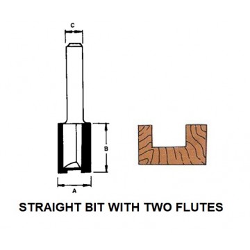ROUTER BITS